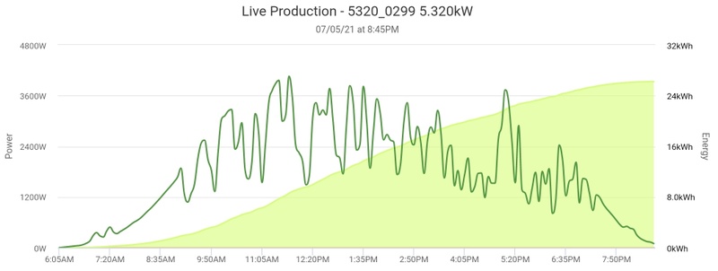 Afbeeldingslocatie: https://tweakers.net/i/vWFGMjLl7A8IyqcT9rmIKTA0vk8=/800x/filters:strip_icc():strip_exif()/f/image/iumu94n1sFjGcFX08uj94A4h.jpg?f=fotoalbum_large