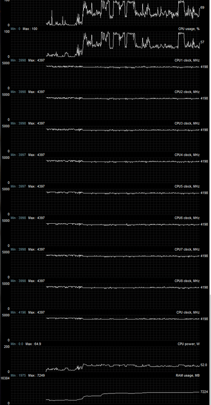 Afbeeldingslocatie: https://tweakers.net/i/vWYW9RdVJqV6W4CbOlLByzGiLv8=/x800/filters:strip_exif()/f/image/yyypR9X40pu8OpLiztEs7SbT.png?f=fotoalbum_large