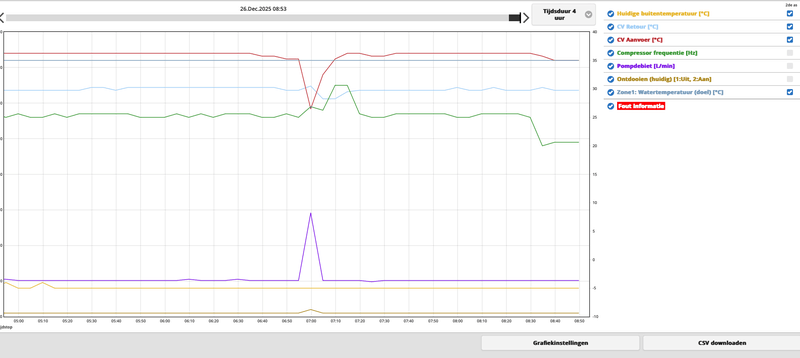 Afbeeldingslocatie: https://tweakers.net/i/vX0QiLUMJSOoUim-REk_F9iyHQw=/800x/filters:strip_exif()/f/image/1zX19XZD0mMUQ2iy9IIvdhqI.png?f=fotoalbum_large