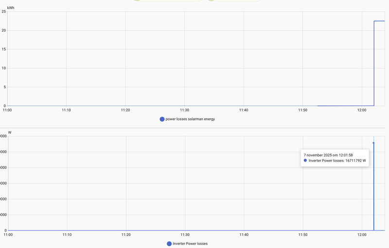 Afbeeldingslocatie: https://tweakers.net/i/vX1OnUN4rqYzu2E3kL-3soWpDG0=/800x/filters:strip_exif()/f/image/WLQQaTJvWqezSpU9C2FL7qGM.png?f=fotoalbum_large