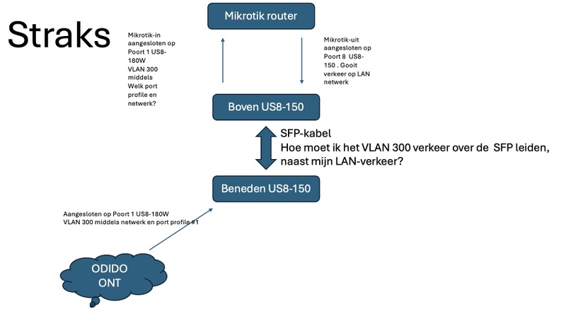 Afbeeldingslocatie: https://tweakers.net/i/vX3NyFu9NvIm11CxGpLcVPw0tlw=/800x/filters:strip_icc():strip_exif()/f/image/VYeyYHXBuf49aBJtPFCzhgVY.jpg?f=fotoalbum_large
