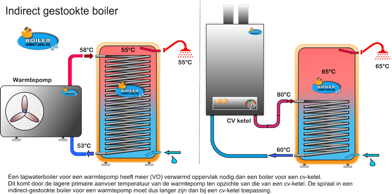 Afbeeldingslocatie: https://tweakers.net/i/vXR9yo802hTOEiyy8WZsXqvh8ok=/800x/filters:strip_exif()/f/image/BEqnpDnawOPC5vA8SKGrFwQI.png?f=fotoalbum_large