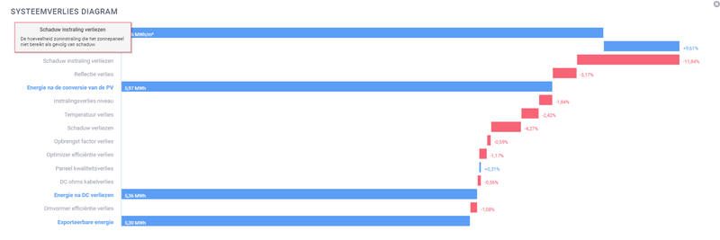 Afbeeldingslocatie: https://tweakers.net/i/vXq6da0BAohfT3wCea--9kItyfc=/800x/filters:strip_exif()/f/image/uSNkS4kt5pEm14mIX6LYqqRh.png?f=fotoalbum_large