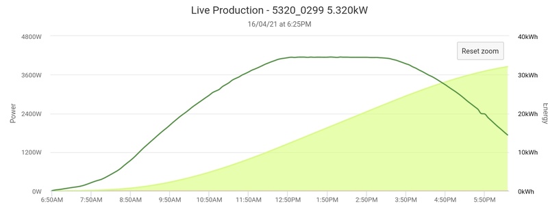 Afbeeldingslocatie: https://tweakers.net/i/vYhZJf4rSfDxmsSVFvrKJq9Eq_Q=/800x/filters:strip_icc():strip_exif()/f/image/Igl8lCRnzqPEet5Xy4GsaKov.jpg?f=fotoalbum_large