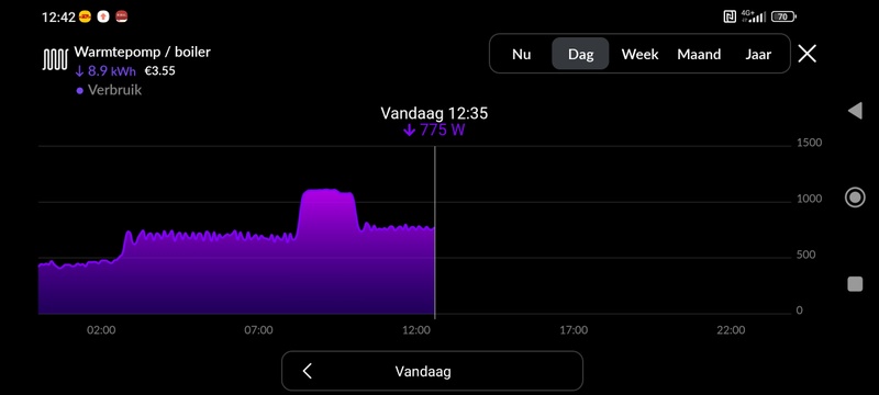 Afbeeldingslocatie: https://tweakers.net/i/vZ12HW-EKm_QPg4KccTsPvAiDIo=/800x/filters:strip_icc():strip_exif()/f/image/tB43Kgi1VkGiONoPYBWCvV4S.jpg?f=fotoalbum_large