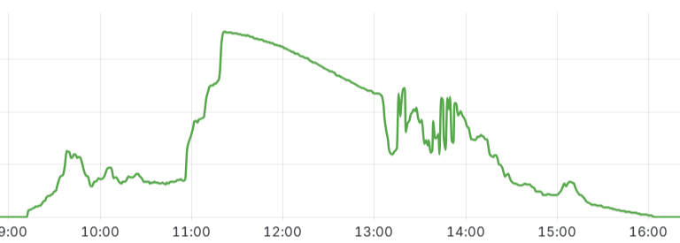 Afbeeldingslocatie: https://tweakers.net/i/vZW6LaLeEpZKdo649CTySeewWvw=/fit-in/4000x4000/filters:no_upscale():strip_exif()/f/image/VyUvHp1FEDwbauXMkd9zzKh5.png?f=user_large