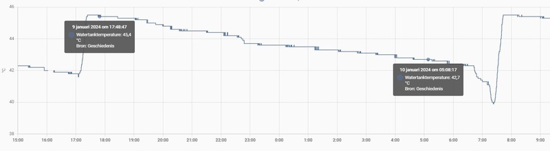 Afbeeldingslocatie: https://tweakers.net/i/vZnVjAAoWNJMd6-flOS4lQtiYow=/800x/filters:strip_icc():strip_exif()/f/image/7Vp6fmyBgoMpAGh1lsazLPvH.jpg?f=fotoalbum_large