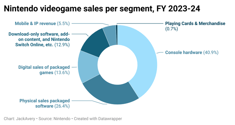 Afbeeldingslocatie: https://tweakers.net/i/v_0VTQNxUElVRyBO-zL_l31uqX0=/800x/filters:strip_exif()/f/image/tPmCP8NJtrYmeb0HkGYuyOS1.png?f=fotoalbum_large
