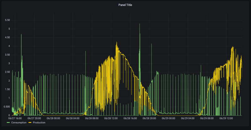 Afbeeldingslocatie: https://tweakers.net/i/v_edliqj90QYuOFHYGDWofgnFCY=/800x/filters:strip_exif()/f/image/7icpbddE6WquKAgO8Qo0FmEU.png?f=fotoalbum_large