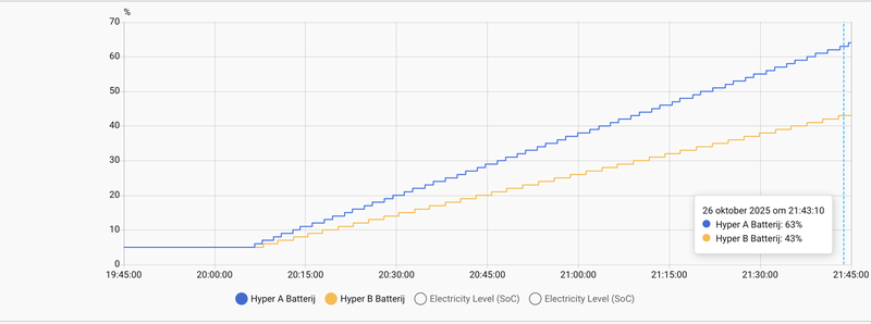 Afbeeldingslocatie: https://tweakers.net/i/v_iK7zx700VF0ZqKu_XsGDo-pPw=/800x/filters:strip_exif()/f/image/28cVfM0chRQeuBHlZvyKkPt7.png?f=fotoalbum_large