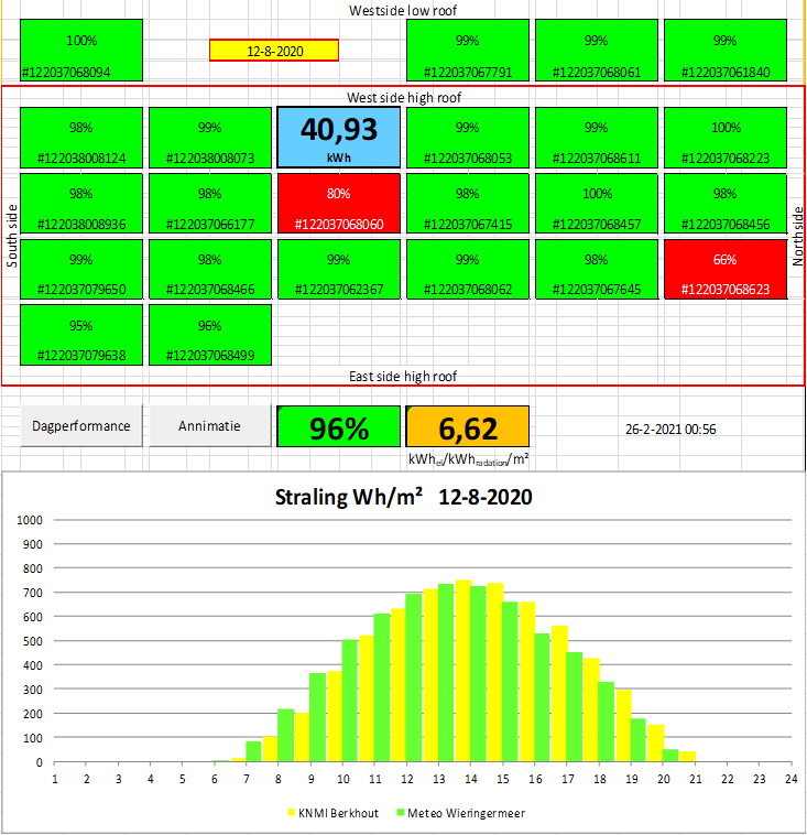 Afbeeldingslocatie: https://tweakers.net/i/v_u0hO6L8gEFtnt_c4b9rSGUFmk=/full-fit-in/4000x4000/filters:no_upscale():fill(white):strip_exif()/f/image/shQdoccG46o3DZ51RreEjhFx.png?f=user_large
