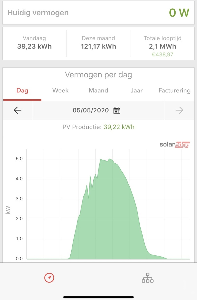 Afbeeldingslocatie: https://tweakers.net/i/va9alwMYBgkvi_xpLW3Ne88w-Fg=/800x/filters:strip_icc():strip_exif()/f/image/8Kf0lDKL5H30UDTOeG4lJsAq.jpg?f=fotoalbum_large