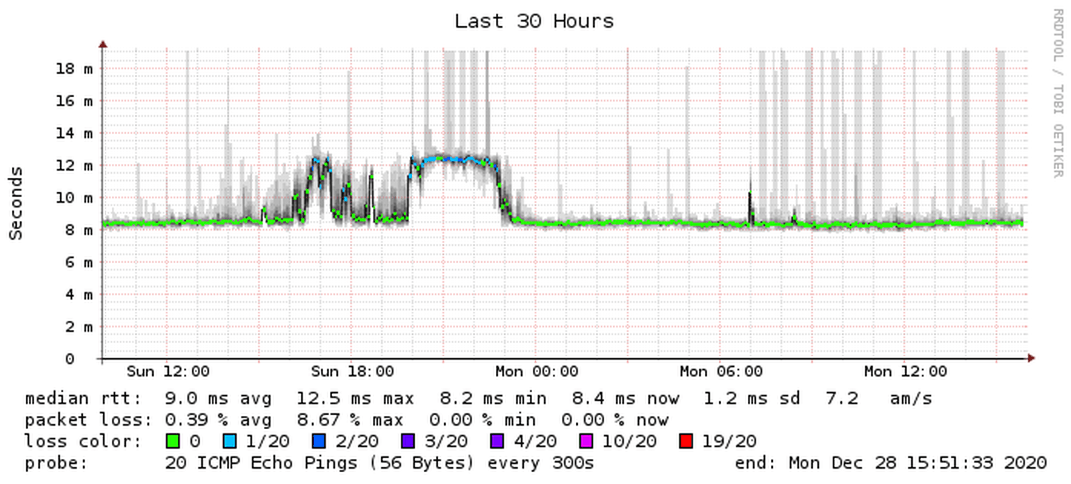 Afbeeldingslocatie: https://tweakers.net/i/vaHM0dukfWNDIF9Fx5llYoyuCwg=/full-fit-in/4000x4000/filters:no_upscale():fill(white):strip_exif()/f/image/n5QxEppC2fCowoFRtEW4FuLz.png?f=user_large