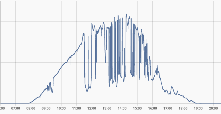 Afbeeldingslocatie: https://tweakers.net/i/vaVX1vyVpCeLenQIg0ruqhhXR9M=/full-fit-in/4000x4000/filters:no_upscale():fill(white):strip_exif()/f/image/BEJjFINX3ZWrayqMB8I97eiK.png?f=user_large