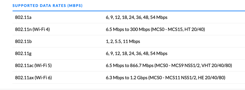 Afbeeldingslocatie: https://tweakers.net/i/vagWPOWvpjJM5OGC5nhHf1EwBFg=/800x/filters:strip_exif()/f/image/X1MqGgL68fJb9Z2eUYJAGfm2.png?f=fotoalbum_large