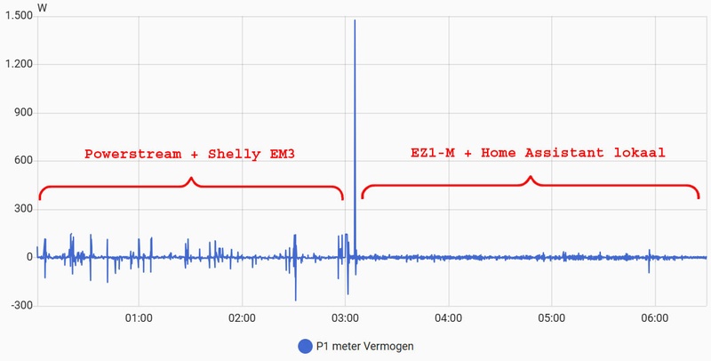 Afbeeldingslocatie: https://tweakers.net/i/vavesImmsVrMcbNVgIk3Ef_bewY=/800x/filters:strip_icc():strip_exif()/f/image/VE2BDbJOPU1LyWJE87IFujfN.jpg?f=fotoalbum_large
