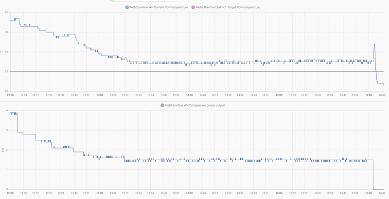 Afbeeldingslocatie: https://tweakers.net/i/vb9xOS1ndDYczDcFrXs3bH0duK4=/800x/filters:strip_exif()/f/image/RZYHcfP0IWKhecJhLKa0acVj.png?f=fotoalbum_large