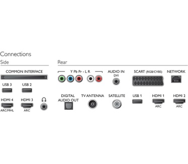 Philips 65PUS7101