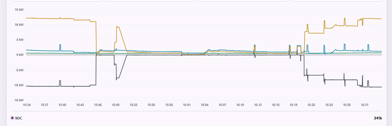 Afbeeldingslocatie: https://tweakers.net/i/vbgkIPW-cZoOVsNTi7CAOf9sFSo=/800x/filters:strip_exif()/f/image/GnQV7WLWap6auoFr5UVjIZmL.png?f=fotoalbum_large