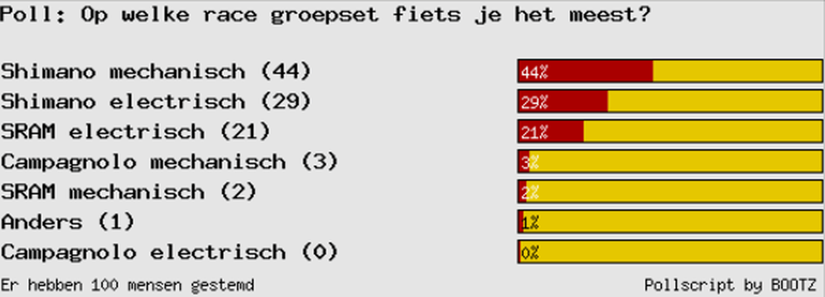 Afbeeldingslocatie: https://tweakers.net/i/vbkIjZryYEYkJNARiOwfnvtpOIY=/full-fit-in/4000x4000/filters:no_upscale():fill(white):strip_exif()/f/image/2qcFMtWuQqANhZsXbG58xh8X.png?f=user_large