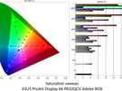 ASUS ProArt PA32QCV - Kleurmetingen Adobe RGB