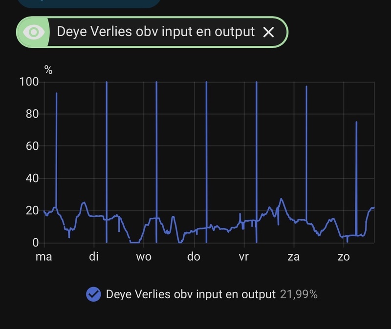 Afbeeldingslocatie: https://tweakers.net/i/vcr-0umdqjN1WcNIiHa5cqyg5p8=/800x/filters:strip_icc():strip_exif()/f/image/DoNn81dpPHDwRHtb6LAy0l8s.jpg?f=fotoalbum_large
