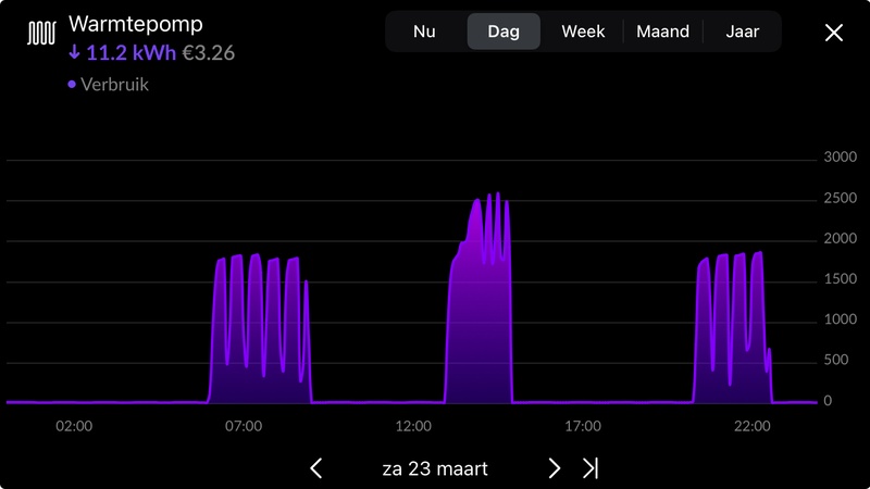Afbeeldingslocatie: https://tweakers.net/i/veCfA6F1RW82kP-RqLHILNbjmo8=/800x/filters:strip_icc():strip_exif()/f/image/mvEKrMqg6M6nfBQIrSMMoRwj.jpg?f=fotoalbum_large