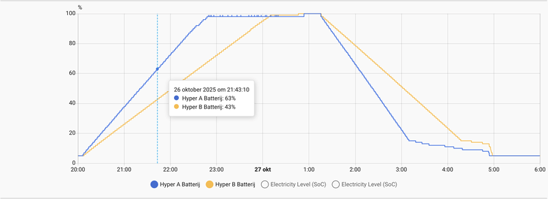 Afbeeldingslocatie: https://tweakers.net/i/vec3cUyylKuVoMpwU0zDROkQolM=/800x/filters:strip_exif()/f/image/bgae4NDnlIOLL0ww2264k8eQ.png?f=fotoalbum_large