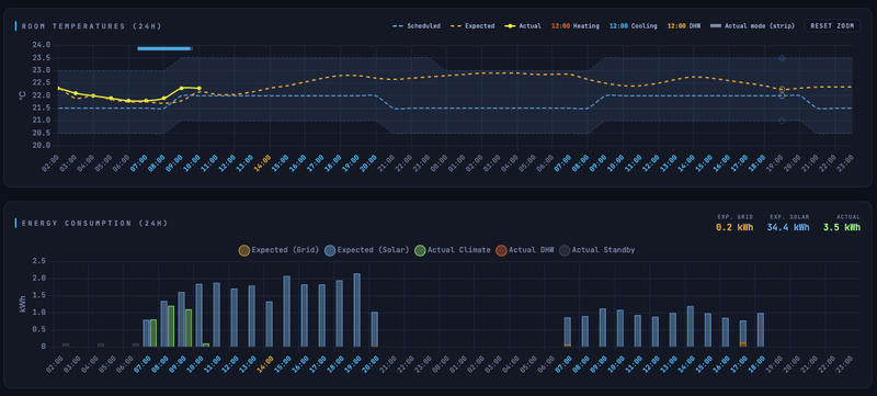 Afbeeldingslocatie: https://tweakers.net/i/vfCvX67bTOa0Xt_eSEQsW_LeXf0=/800x/filters:strip_exif()/f/image/2bhi8dbsWF4cMXDsGojPXiPS.png?f=fotoalbum_large