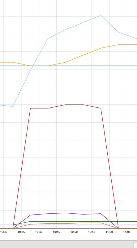 Afbeeldingslocatie: https://tweakers.net/i/vfkZVuOTjx8a7yPAjJHUaz7RoJE=/x800/filters:strip_exif()/f/image/cGnmESZoK60AN4ISRU2UU875.png?f=fotoalbum_large