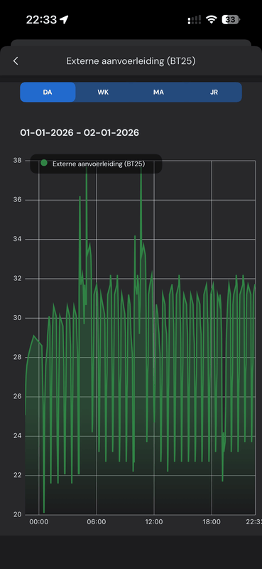 Afbeeldingslocatie: https://tweakers.net/i/vgcDPnYqjVGP869LRdWPnIal6bs=/x800/filters:strip_exif()/f/image/S0cJpCxIrBrIyhA5uq3hE3bw.png?f=fotoalbum_large