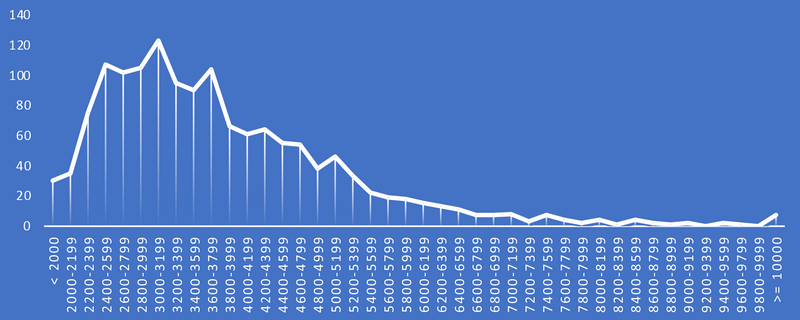 Afbeeldingslocatie: https://tweakers.net/i/vgpmeLk750r4BT_c5xTOQhxUK-I=/800x/filters:strip_exif()/f/image/1xny8dJKXdEdIP2w9edWZg24.png?f=fotoalbum_large
