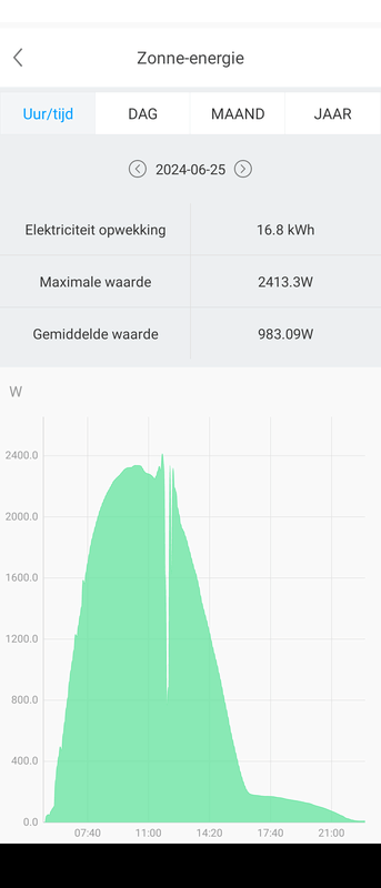 Afbeeldingslocatie: https://tweakers.net/i/vi7-OinQud078gJHCYtS-mIIIoY=/x800/filters:strip_exif()/f/image/x7WXZ2bJHFCrBi4x996GcCUn.png?f=fotoalbum_large