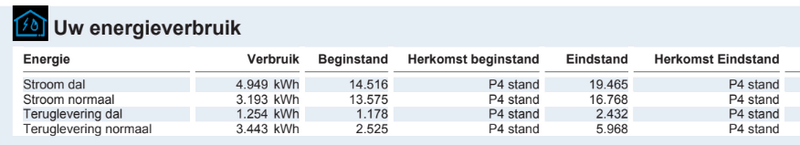 Afbeeldingslocatie: https://tweakers.net/i/vinXTACAvktT64ljBRAFq-eNRdA=/800x/filters:strip_exif()/f/image/xzkrSmy7K3kr3oFkxCjfCaYj.png?f=fotoalbum_large