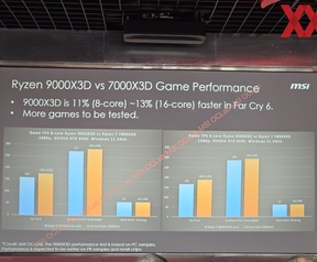 MSI-documentatie met benchmarkresultaten AMD Ryzen 9000X3D-processorlijn. 