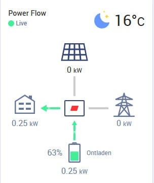 Afbeeldingslocatie: https://tweakers.net/i/vj_wKyj4iycvb6sQmpIbBfW5dxM=/fit-in/4920x3264/filters:max_bytes(3145728):no_upscale():strip_icc():strip_exif()/f/image/bBGJSILtIzrevdOj952SZEbM.jpg?f=user_large
