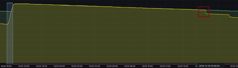 Afbeeldingslocatie: https://tweakers.net/i/vjaO7RQOIwM4MSxWW_zKTBbK0VM=/800x/filters:strip_exif()/f/image/tWPkLDFKEIVydTPLYg79TSzQ.png?f=fotoalbum_large