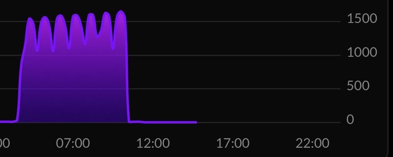 Afbeeldingslocatie: https://tweakers.net/i/vjfMOnIjtOHp-UJjr8L5SfHcVrc=/800x/filters:strip_icc():strip_exif()/f/image/S9eEZI6k1g17AmJlW2Xvkxbd.jpg?f=fotoalbum_large