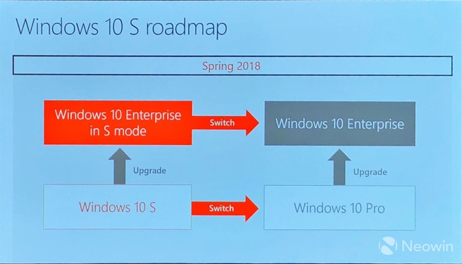 Microsoft Windows 10 S Enterprise