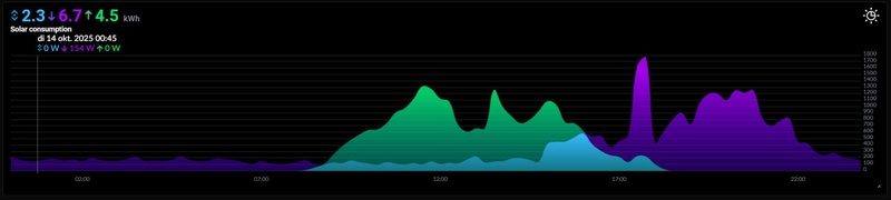 Afbeeldingslocatie: https://tweakers.net/i/vkhgXgnhw-RypjuIKFrWBJyyN3c=/800x/filters:strip_icc():strip_exif()/f/image/Jv9Pz4NA3lQnrvhzKsUYaVhb.jpg?f=fotoalbum_large