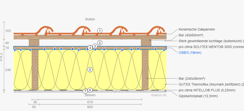 Afbeeldingslocatie: https://tweakers.net/i/vkumG88qhx1VRDbHbeEJ5c_tD6M=/800x/filters:strip_exif()/f/image/bCaHRfEfjlNo0IuNTJNvyEGc.png?f=fotoalbum_large