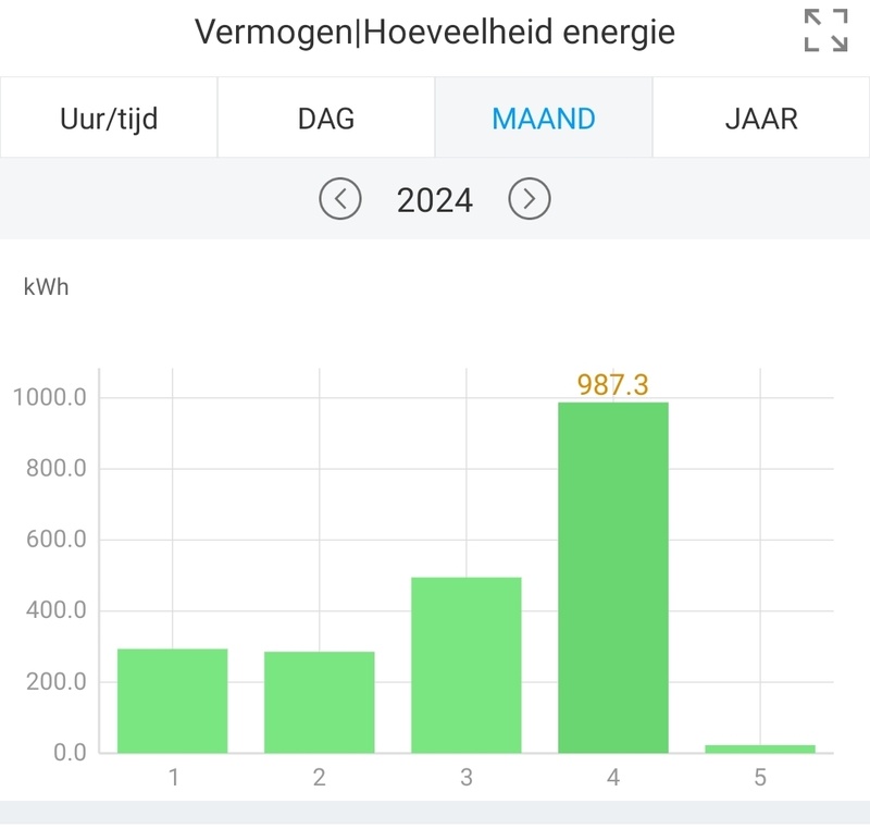 Afbeeldingslocatie: https://tweakers.net/i/vkwUnTZgmvrb4fjDjCtUtCFx3X4=/800x/filters:strip_icc():strip_exif()/f/image/I6ZldFzcRfxtFDz8mLKSmXpg.jpg?f=fotoalbum_large