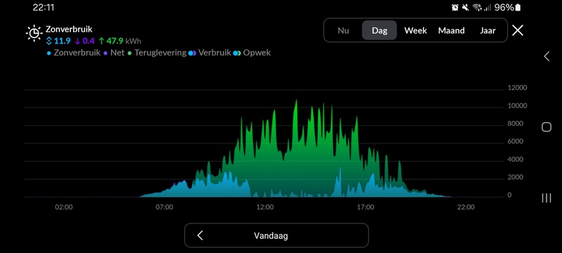Afbeeldingslocatie: https://tweakers.net/i/vkyno--G00buoI0xfuhu15hC-Zo=/800x/filters:strip_icc():strip_exif()/f/image/bsykPRSA2EKqdCwtEm6WVaBh.jpg?f=fotoalbum_large