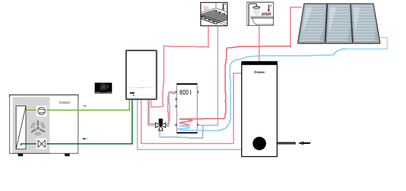 Afbeeldingslocatie: https://tweakers.net/i/vlAhtu6Jw_OTdoBVlSSyfp9ccRk=/800x/filters:strip_exif()/f/image/T34Rhrn0K9sY0EZUHzagA0Qv.png?f=fotoalbum_large