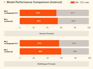 Mistral Large 3-benchmarks