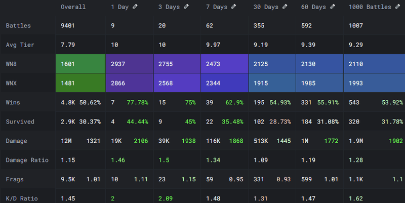 Afbeeldingslocatie: https://tweakers.net/i/vls2FbztX5wIllpOo2r9qoy12CA=/800x/filters:strip_exif()/f/image/NF2X2Q39Dt7hh33Fdv2SkL9x.png?f=fotoalbum_large