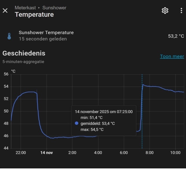Afbeeldingslocatie: https://tweakers.net/i/vltWezztm8oFrCtjQkT_p3Nxug8=/fit-in/4920x3264/filters:max_bytes(3145728):no_upscale():strip_icc():strip_exif()/f/image/ewWZkSgkZrjh39JTI3q9dNi6.jpg?f=user_large