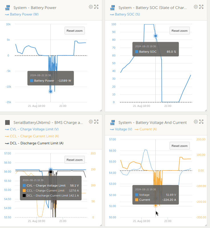 Afbeeldingslocatie: https://tweakers.net/i/vnZWW2zq2GDTW2Yjs44M-Kt4j54=/x800/filters:strip_exif()/f/image/3hIMRwZCtrSwn8estNn8NrnR.png?f=fotoalbum_large