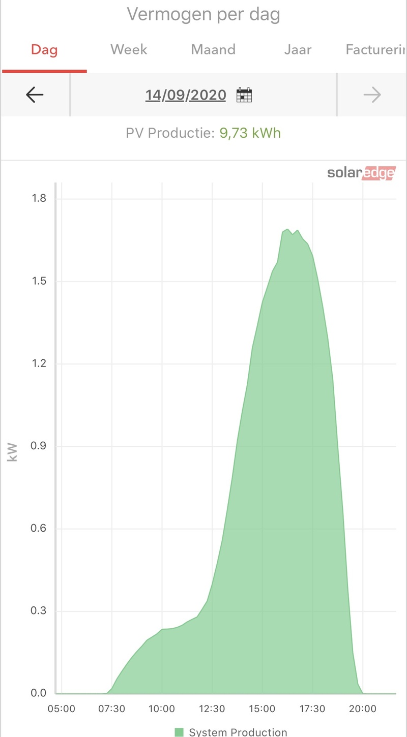 Afbeeldingslocatie: https://tweakers.net/i/vnmWQAnmSxaw4LqcrXNb2eA1BdE=/800x/filters:strip_icc():strip_exif()/f/image/jXMjHDOA0E9LvqMXr7dReshX.jpg?f=fotoalbum_large