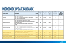 Intel-microcodeplanning